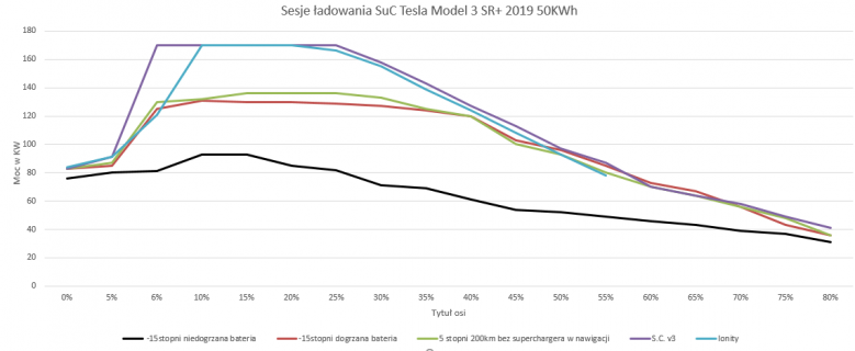 sesje ladowania ionity.png