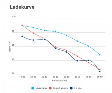 ladowanie niro megane ariya.jpg