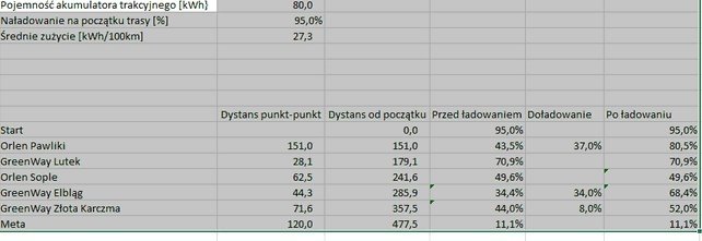 Trasa Chip.pl w BMW i4 wg Stażysta Żołądź - Twitter.jpg